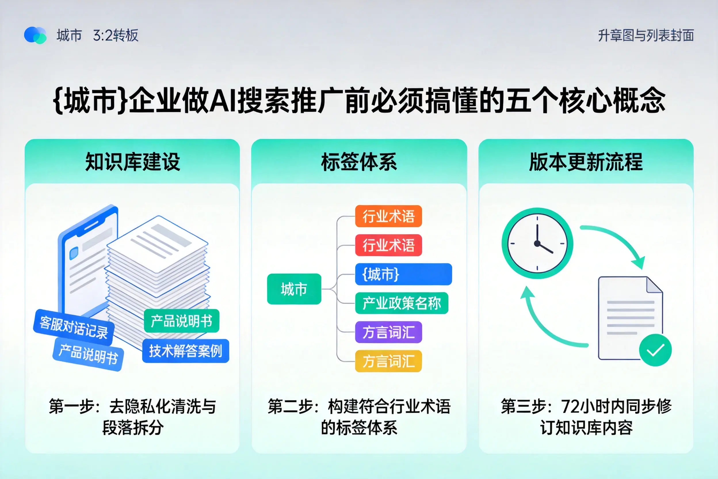 高州企业做AI搜索推广前必须搞懂的五个核心概念